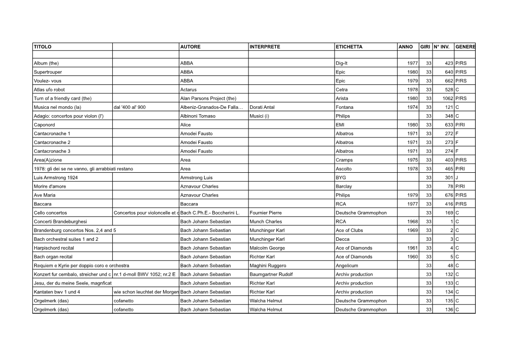 Titolo Autore Interprete Etichetta Anno Giri N° Inv