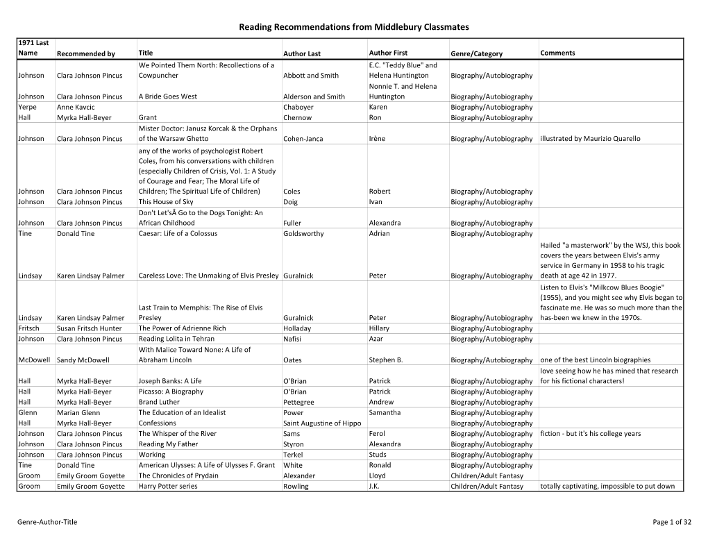 Middlebury Book List.Xlsx