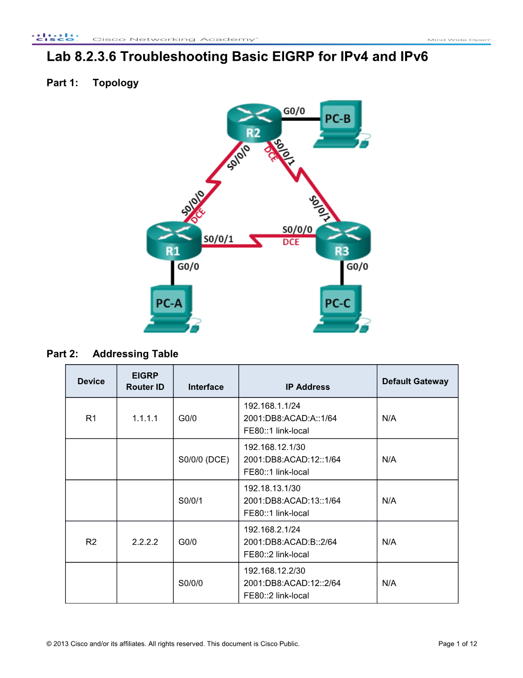 Lab Troubleshooting Basic EIGRP for Ipv4 and Ipv6