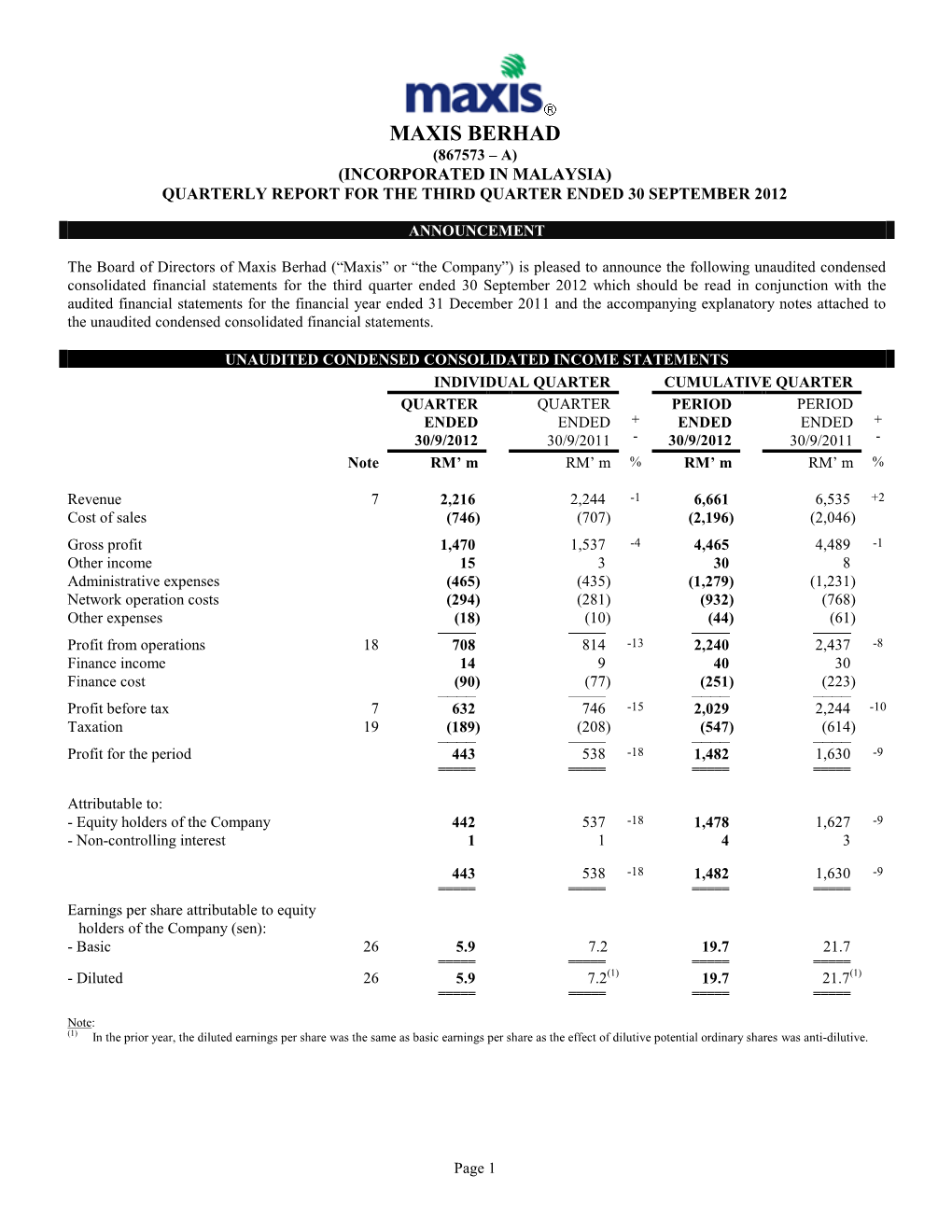 Maxis Communications Berhad (158400 – V)