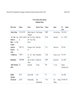 UNCG Chinese Film Collection (Mainland China)