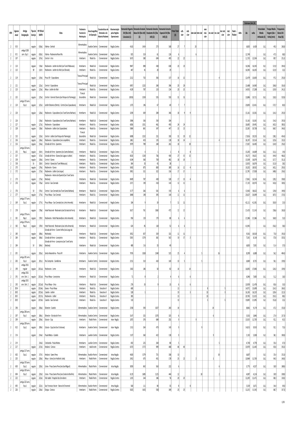 Informações Complementares Do Item 12 Do Anexo I