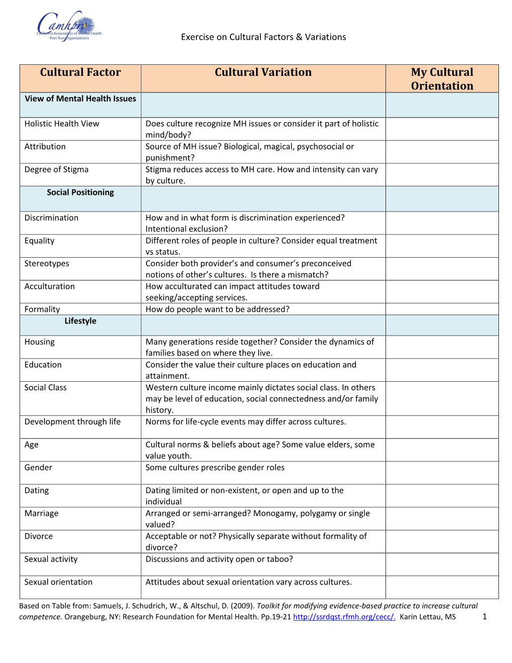 Cultural Factor Cultural Variation My Cultural Orientation View of Mental Health Issues