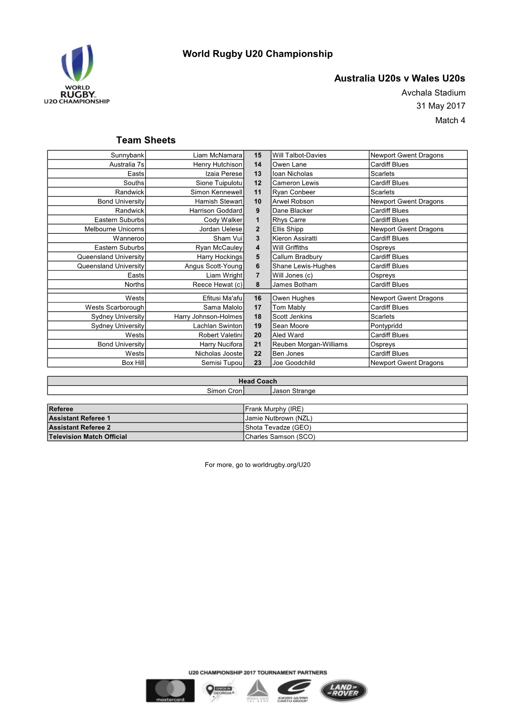 Australia U20s V Wales U20s World Rugby U20 Championship Team Sheets