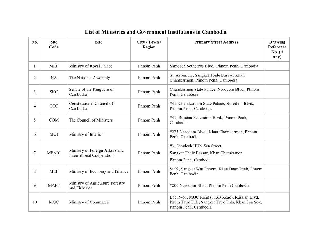 List of Ministries and Government Institutions in Cambodia