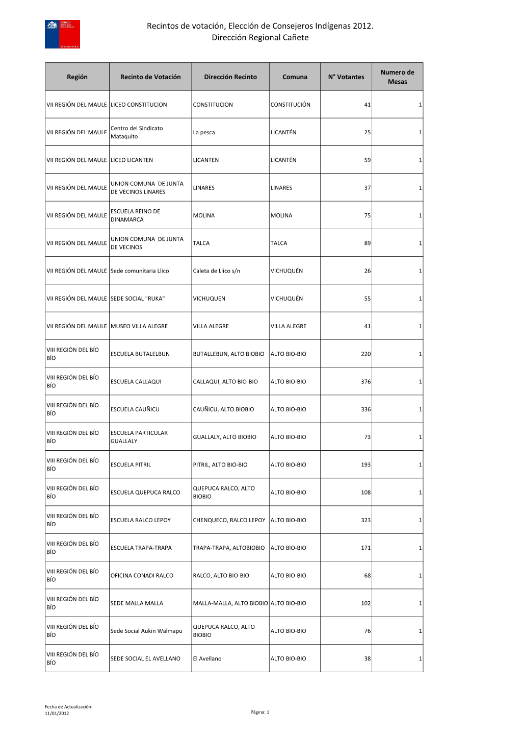 Recintos De Votación, Elección De Consejeros Indígenas 2012