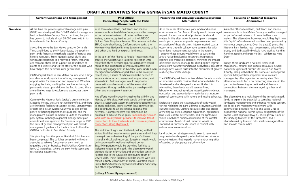 DRAFT ALTERNATIVES for the GGNRA in SAN MATEO COUNTY