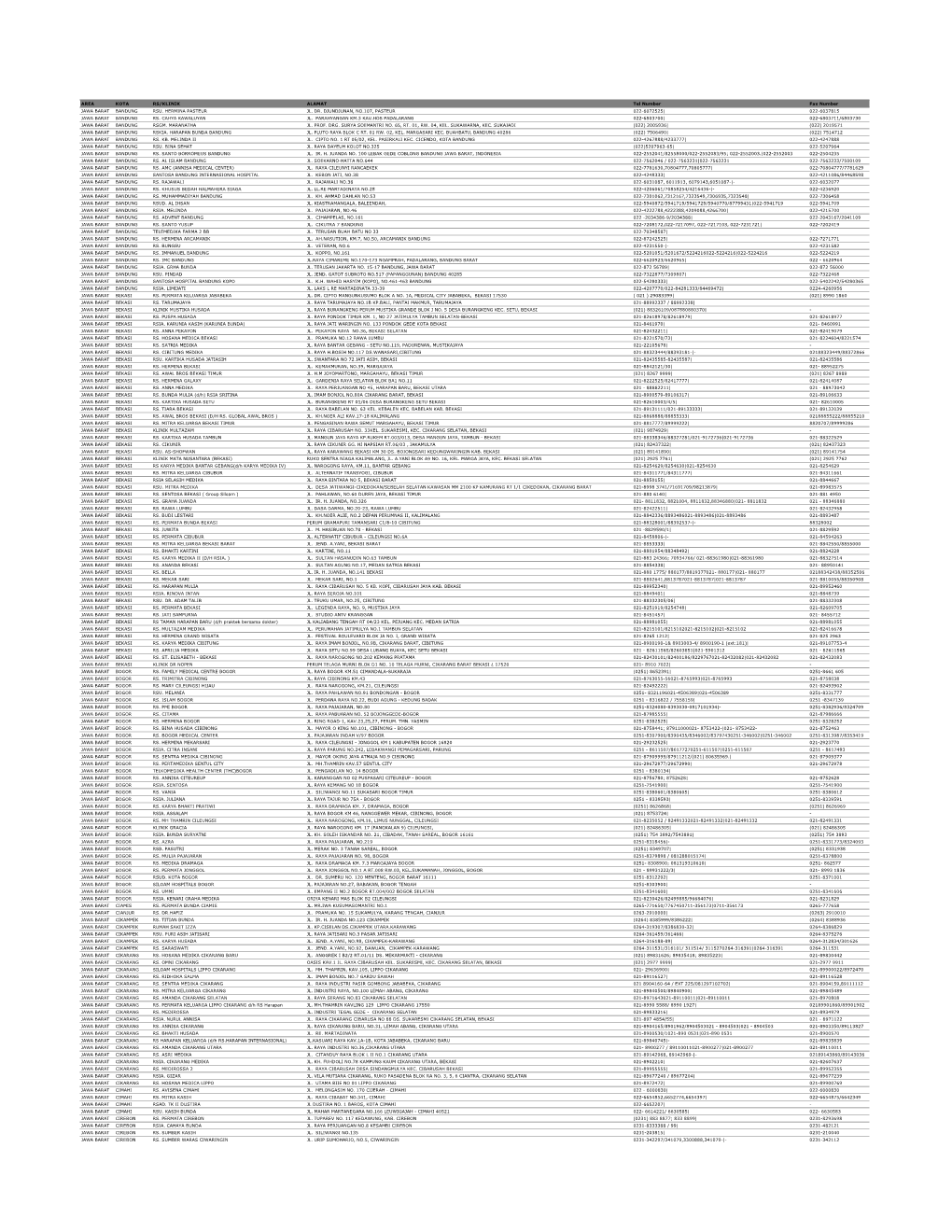 AREA KOTA RS/KLINIK ALAMAT Tel Number Fax Number JAWA BARAT BANDUNG RSU