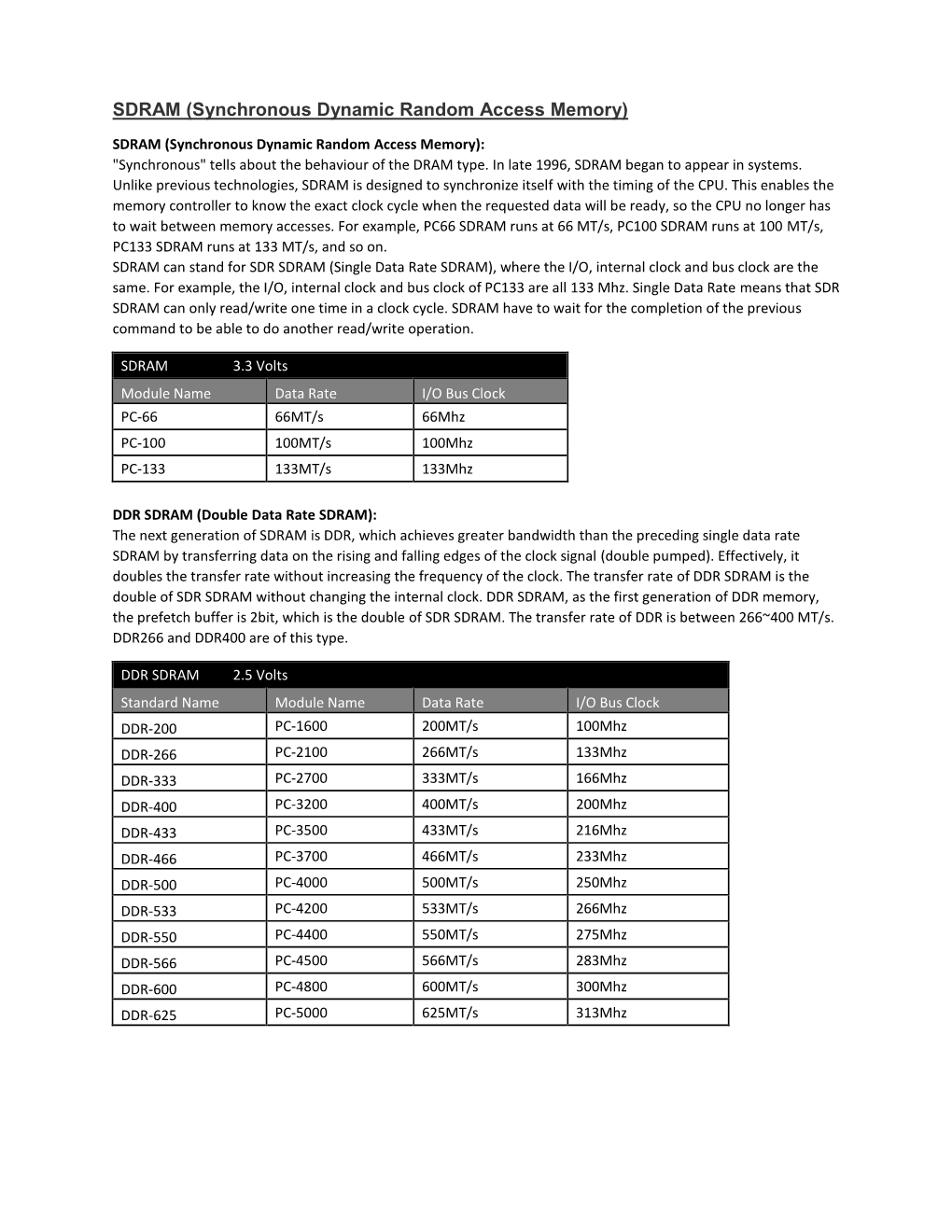 SDRAM (Synchronous Dynamic Random Access Memory)