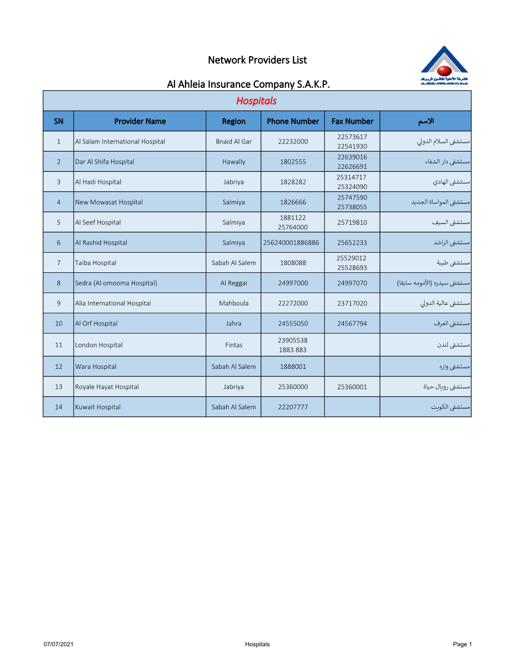 Hospitals Network Providers List Al Ahleia Insurance Company S.A.K.P