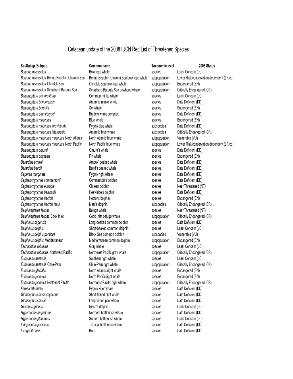 Cetacean Table for Website