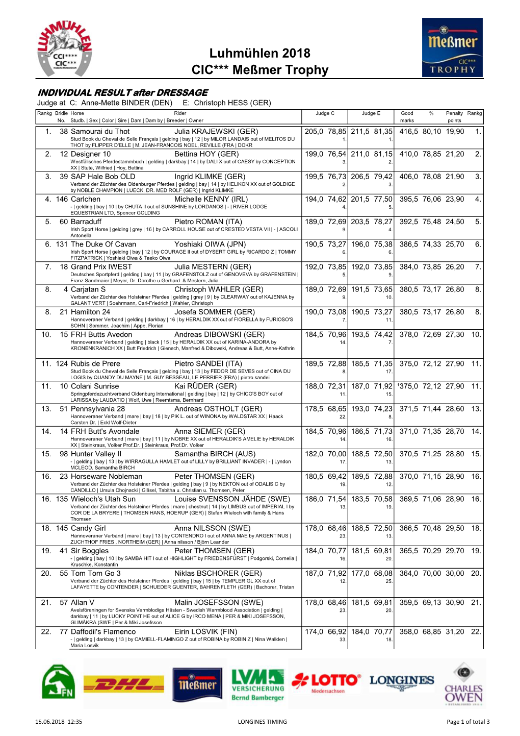 Luhmühlen 2018 CIC*** Meßmer Trophy