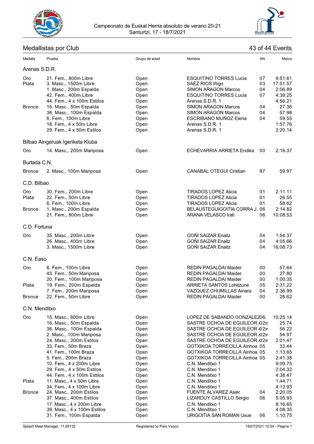 Medallistas Por Club 43 of 44 Events