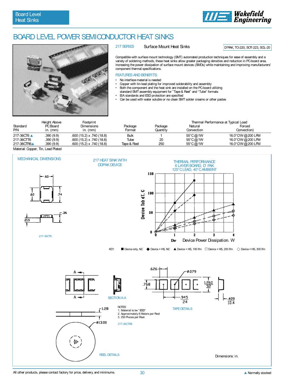 Board Level Power Semiconductor Heat Sinks