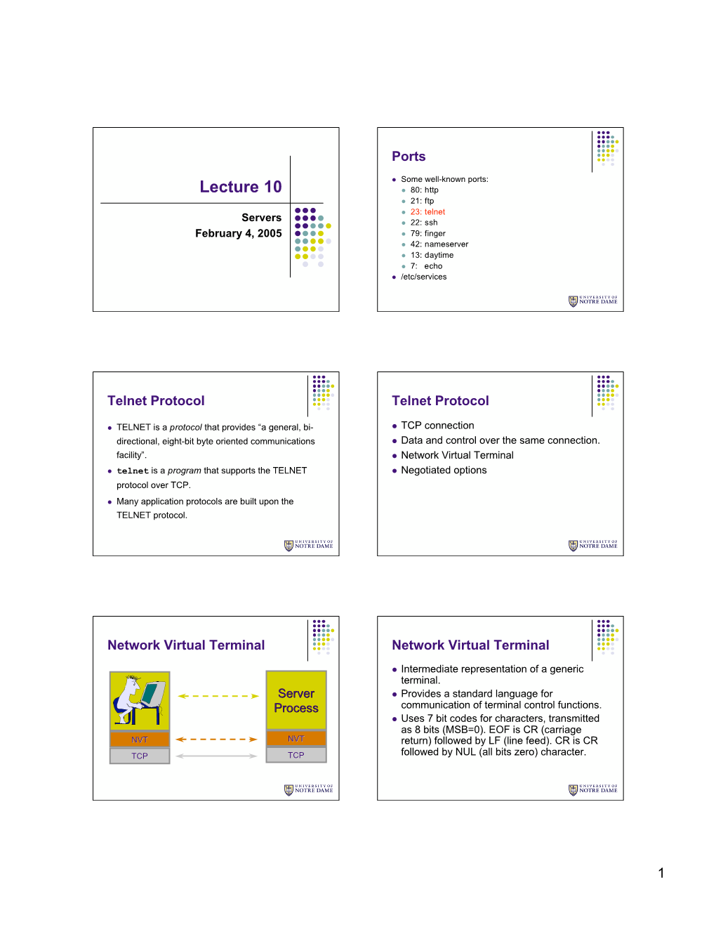 Lecture 10  80: Http  21: Ftp  23: Telnet Servers  22: Ssh February 4, 2005  79: Finger  42: Nameserver  13: Daytime  7: Echo  /Etc/Services