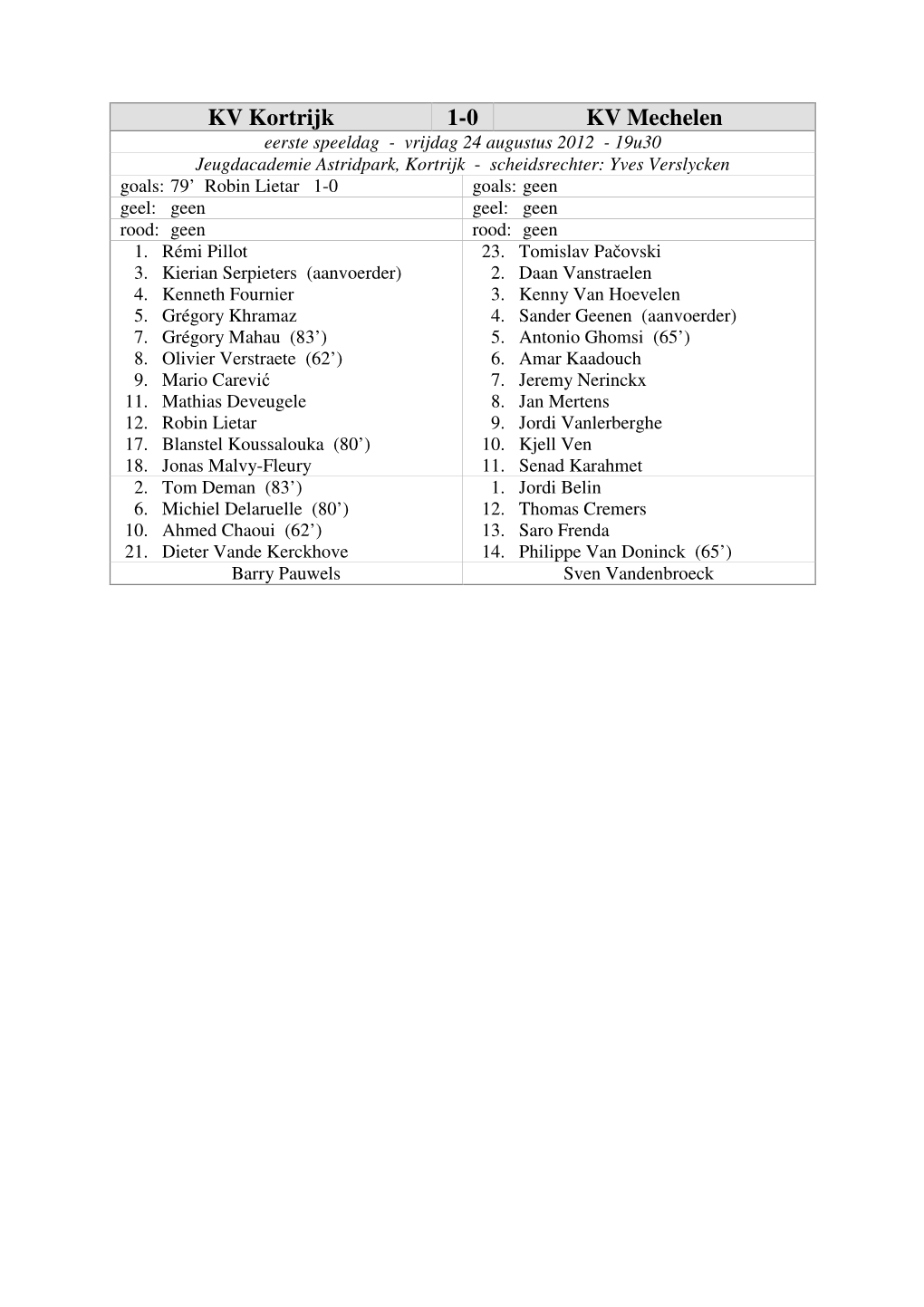 Wedstrijdfiches Beloften 2012-2013