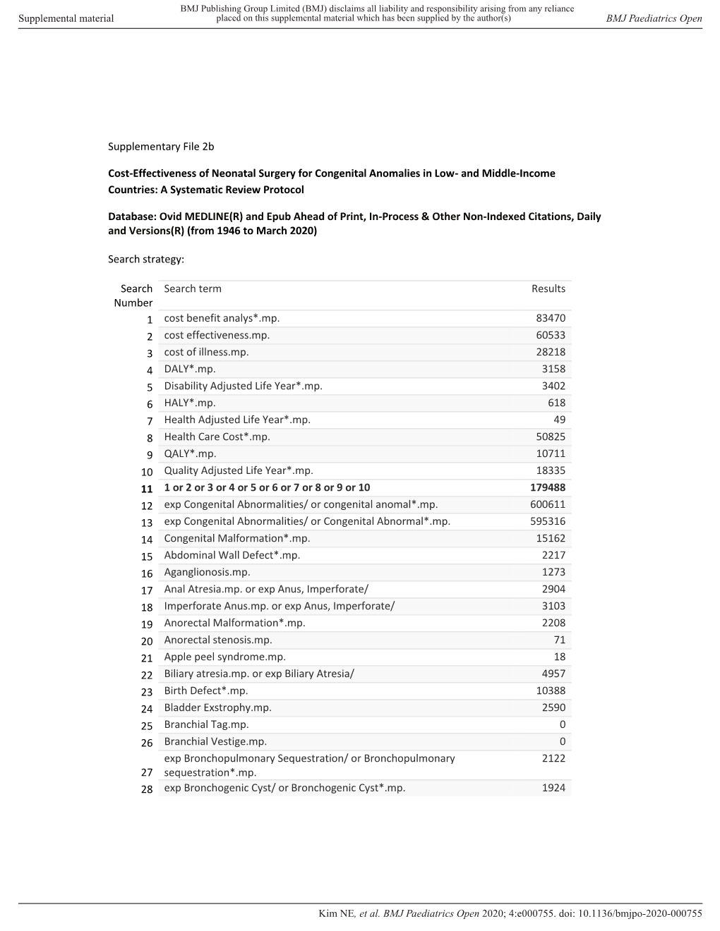 Supplementary File 2B Cost-Effectiveness of Neonatal