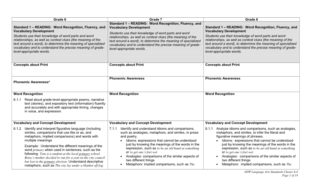 Language Arts Standards Cluster 6-8 Page 1 of 18 6.1.3 Recognize the Origins and Meanings of Frequently Stars Were Brilliant Diamonds in the Night Sky