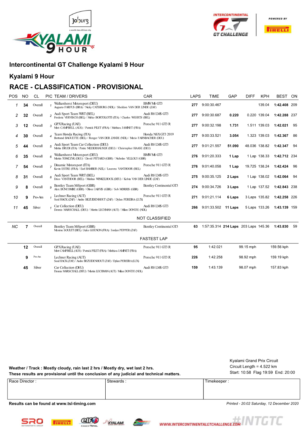 2020 Kyalami 9 Hour Classification