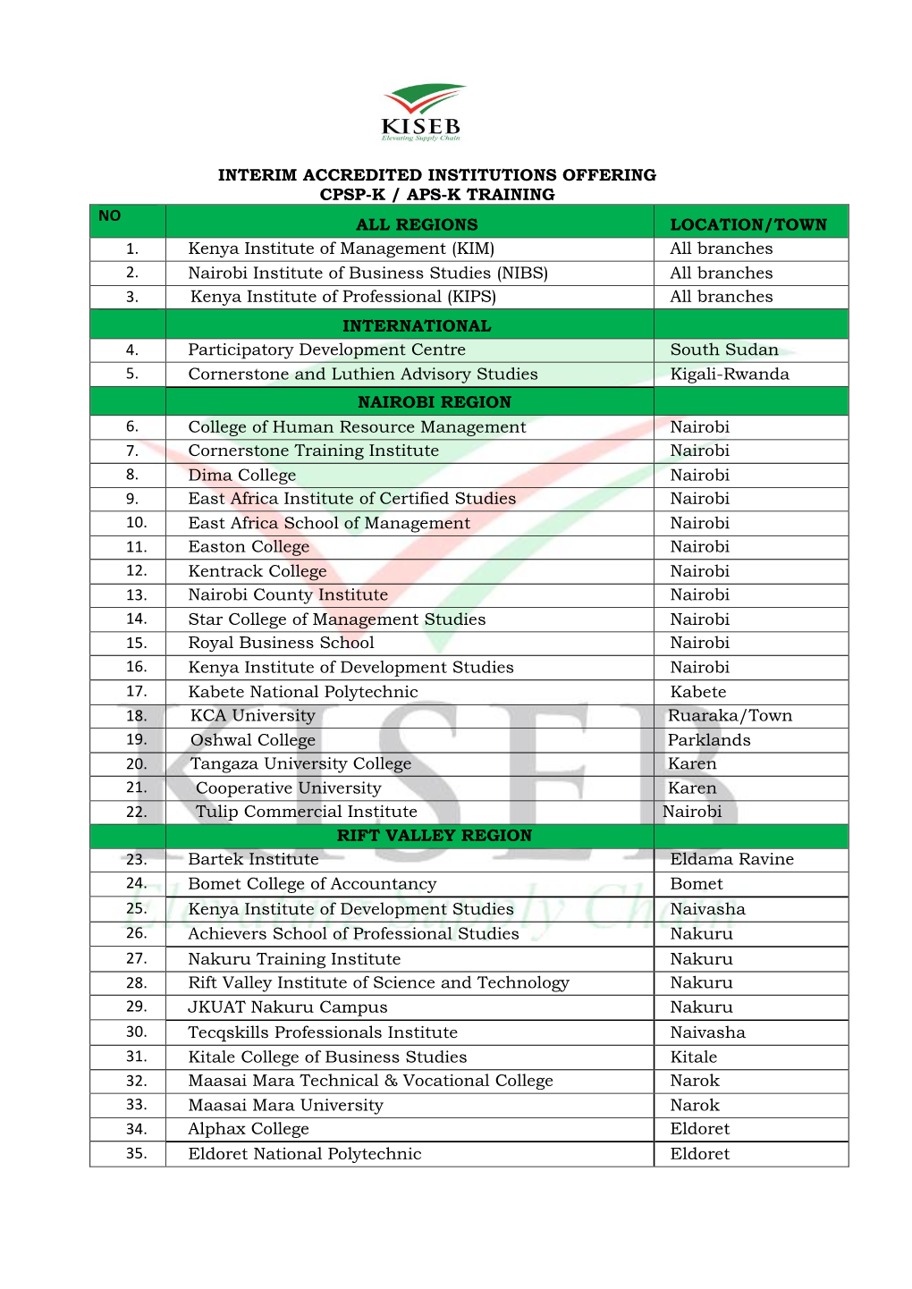 INTERIM ACCREDITED INSTITUTIONS OFFERING CPSP-K / APS-K TRAINING NO ALL REGIONS LOCATION/TOWN 1. Kenya Institute of Management (KIM) All Branches 2