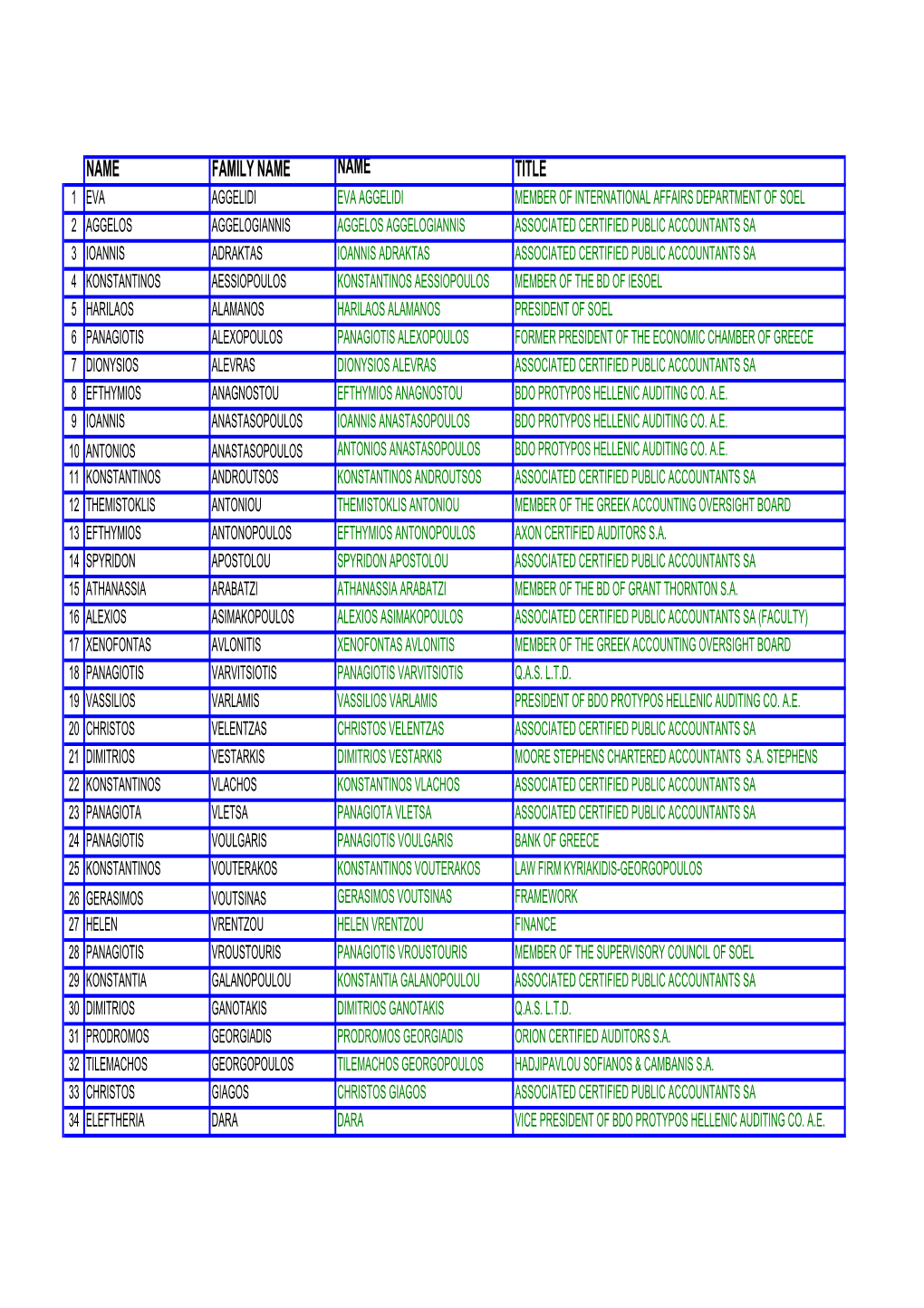List of Participants En