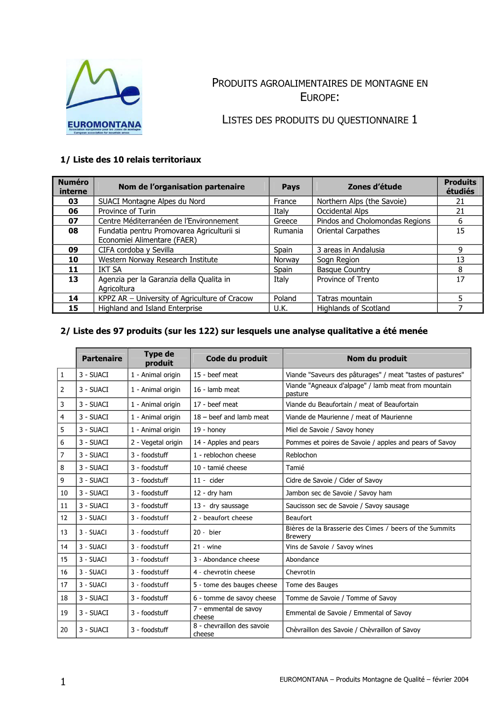 Listes Des Produits Du Questionnaire 1