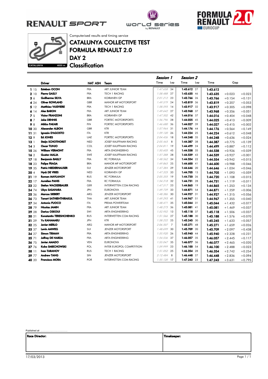 Classification CATALUNYA COLLECTIVE TEST FORMULA