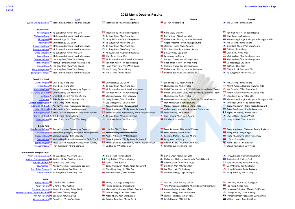 2013 Men's Doubles Results