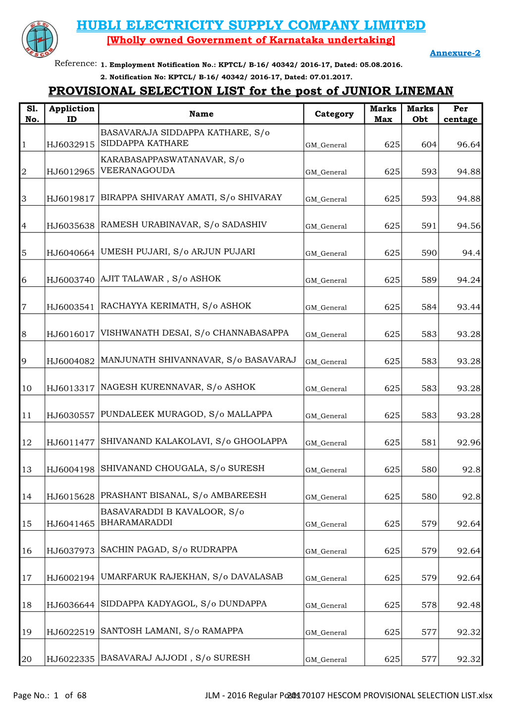 HUBLI ELECTRICITY SUPPLY COMPANY LIMITED [Wholly Owned Government of Karnataka Undertaking] Annexure-2 Reference: 1