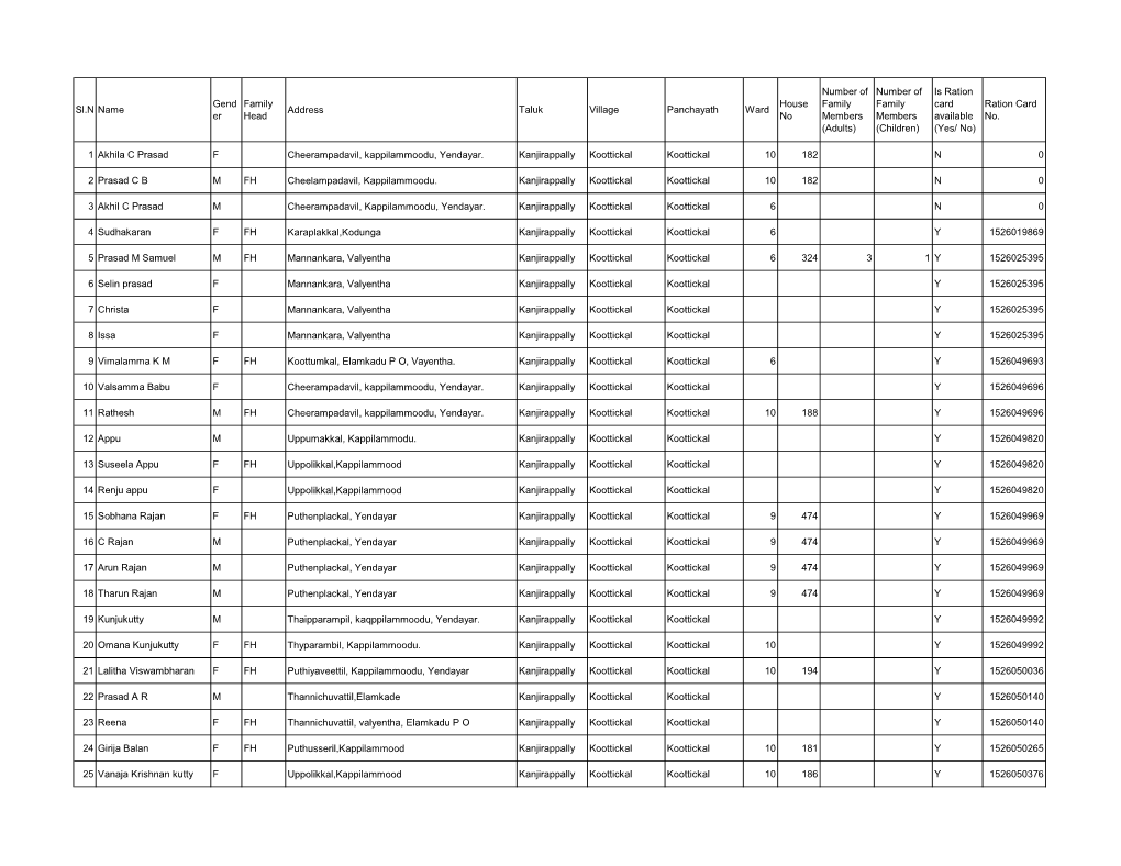 Kanjirappally Koottickal Koottickal 10 182 N 0