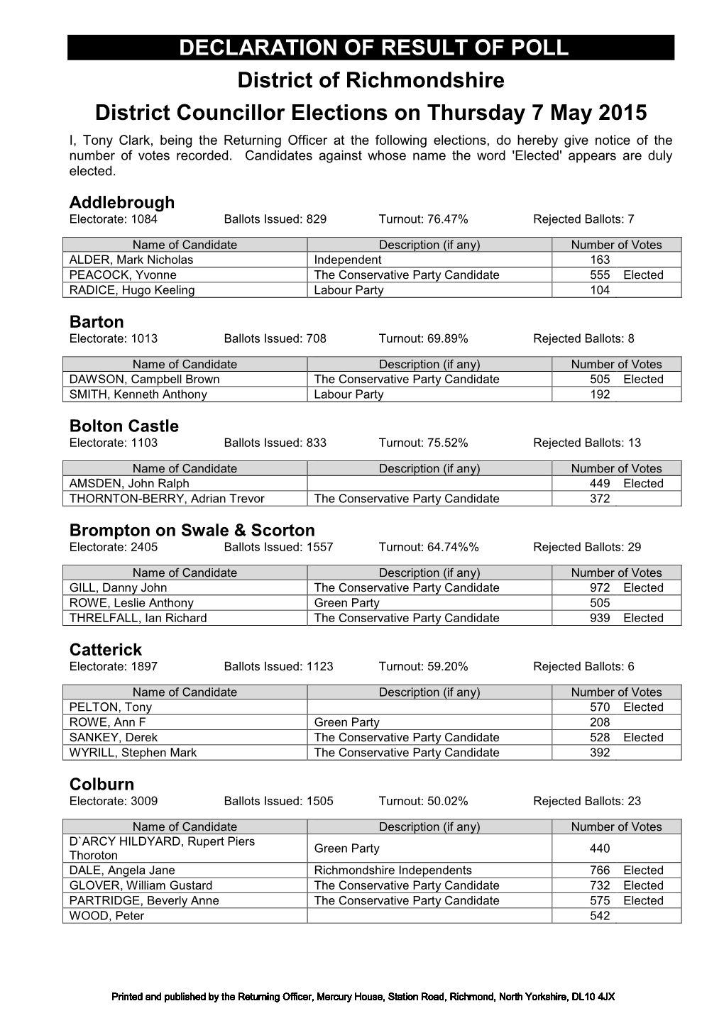 DECLARATION of RESULT of POLL District of Richmondshire District Councillor Elections on Thursday 7 May 2015