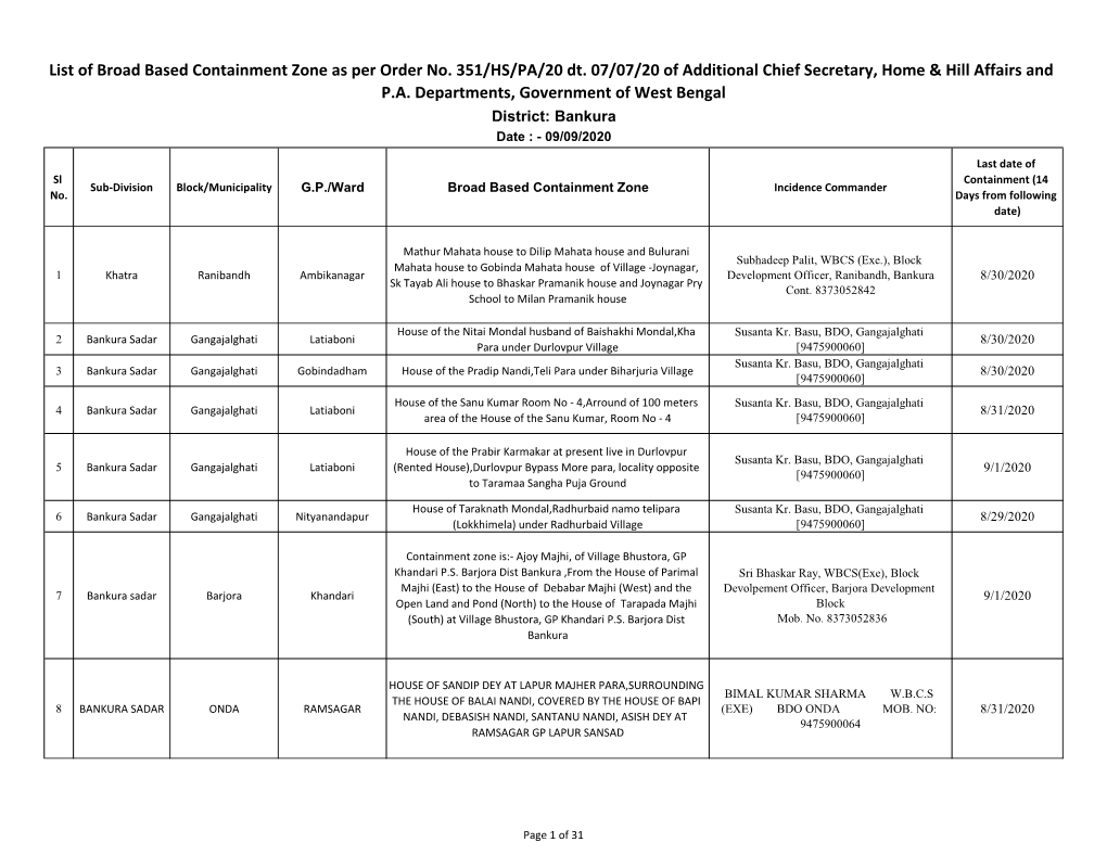 List of Broad Based Containment Zone As Per Order No. 351/HS/PA/20 Dt