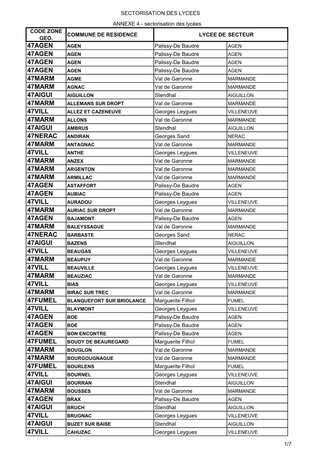 Sectorisation Des Lycees Code Zone Geo. Commune De