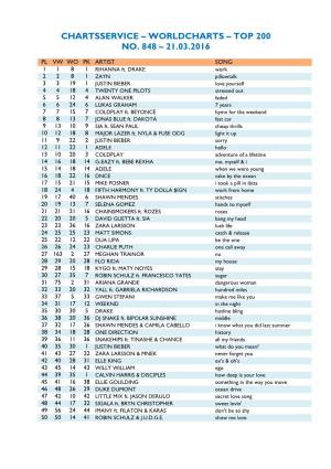 Worldcharts TOP 200 Vom 21.03.2016