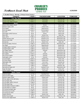 Northwest Local Sheet 11/20/2020