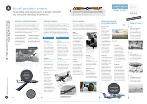 Aircraft Propulsion Systems NORTH AMERICA Propellers Are the Most Representative Symbol of Aerial Propulsion