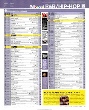 2007-Billboard-Page-0147.Pdf