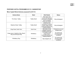 ITEM 7 Table 1 1 PROPOSED CAPITAL PROGRAMME 2011/12