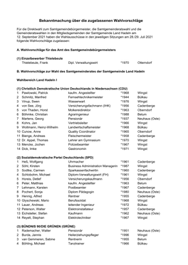 Bekanntmachung Wahlvorschläge.Xlsx