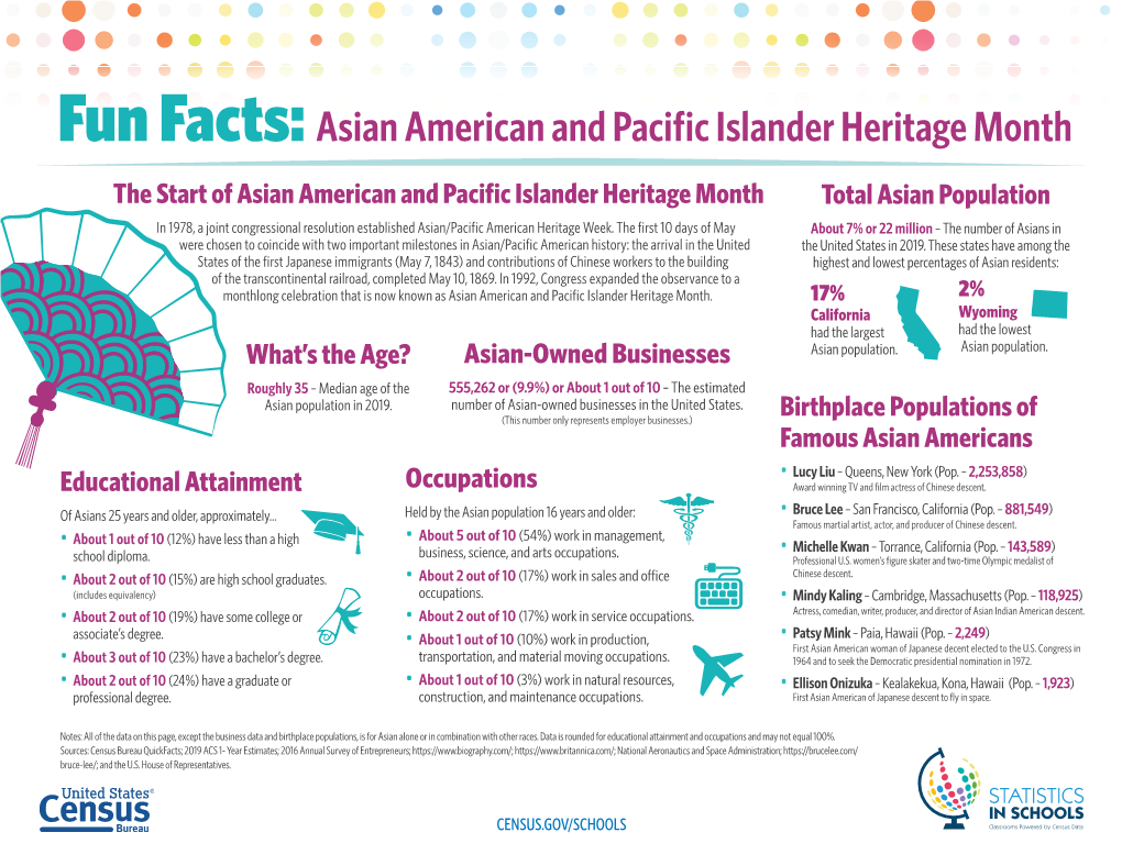 Fun Facts: Asian American and Pacific Islander Heritage Month - DocsLib