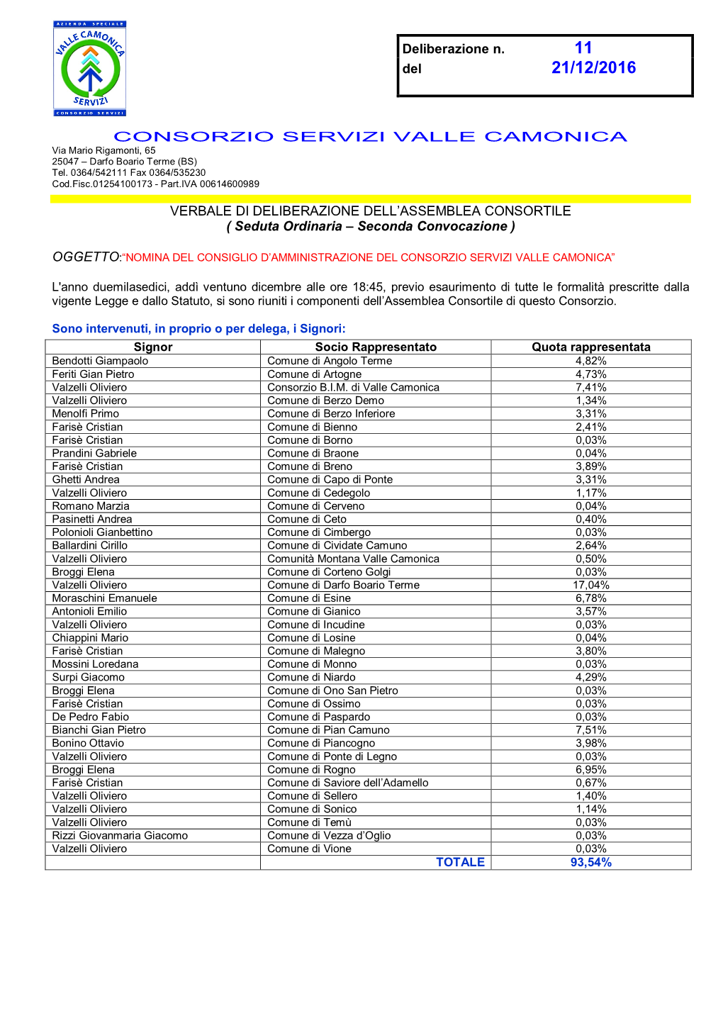 Consorzio Servizi Valle Camonica Verbale Di