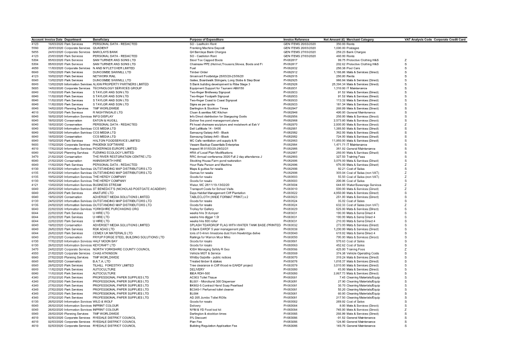 Merchant Category VAT Analy