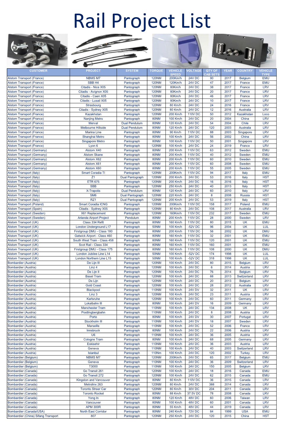 Rail Project List