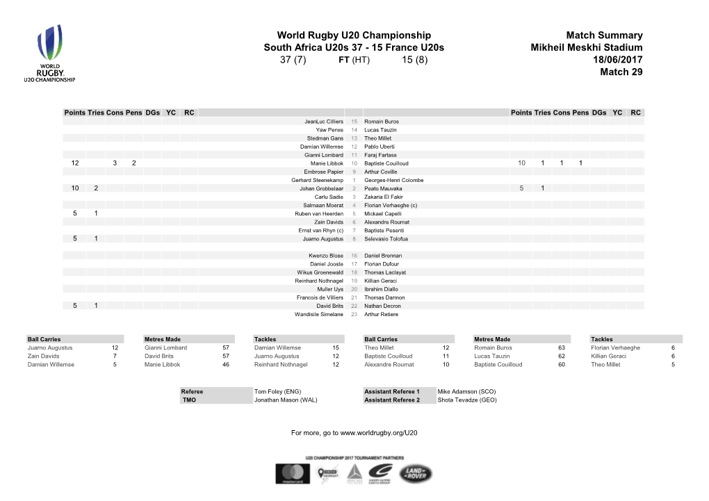 World Rugby U20 Championship Match Summary South Africa U20s 37 - 15 France U20s Mikheil Meskhi Stadium 37 (7) FT (HT) 15 (8) 18/06/2017 Match 29