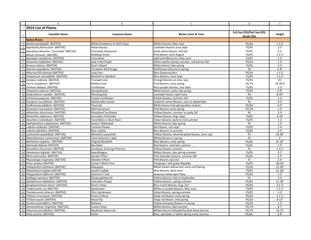 2019 List of Plants