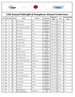 13Th Annual Fulbright & Humphrey Alumni Conference