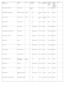 Plant Descriptions.Xlsx