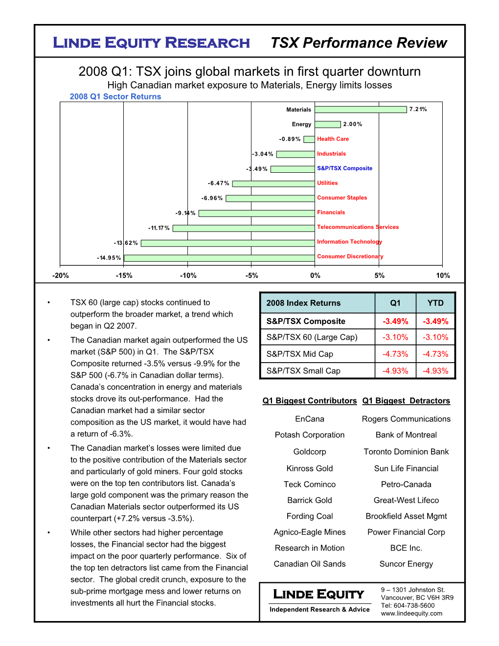 Q1 2008 – TSX Quarterly Review