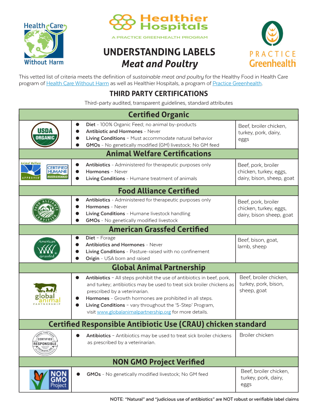 UNDERSTANDING LABELS Meat and Poultry