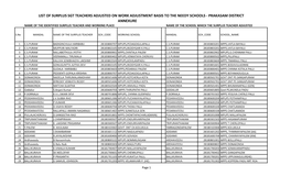 Annexure List of Surplus Sgt Teachers